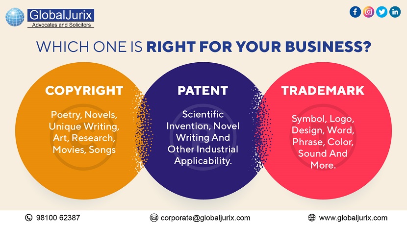 Copyright trademark deals